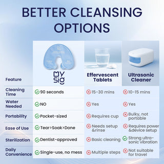 Mysig Retainer Cleaner To-Go Blue favor 4-set package